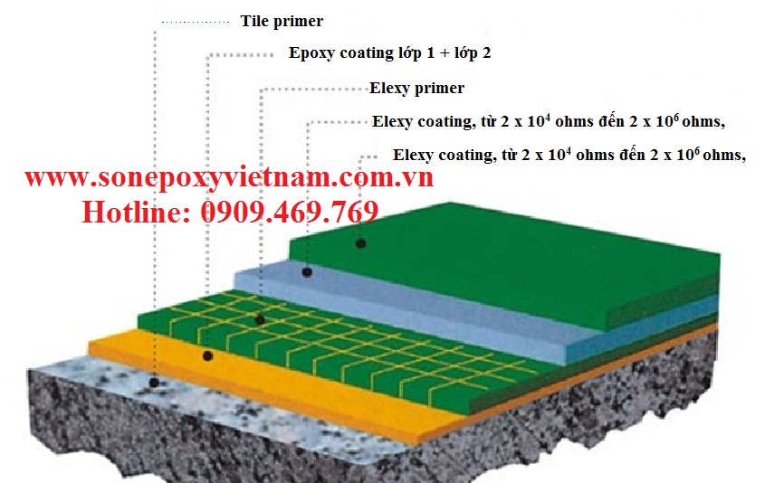 sơn chống tĩnh điện
